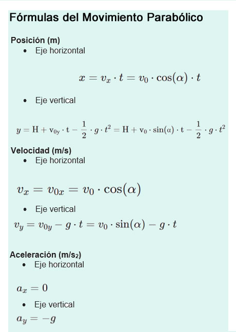 formulas del movimeto parabolixo